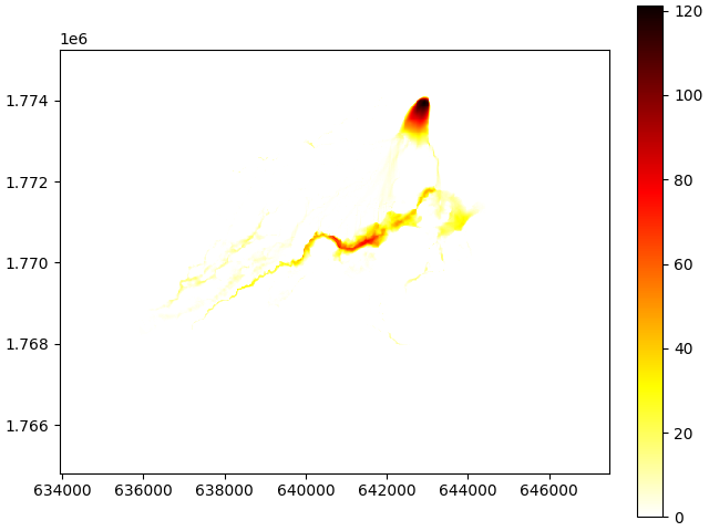 plot example data