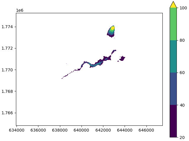 plot example data