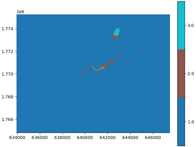 plot example data