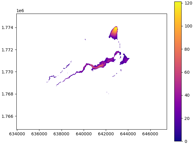 plot example data