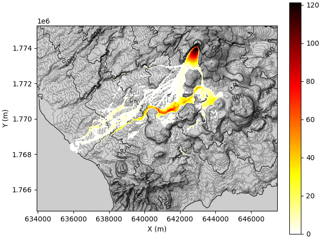 plot example data on topo