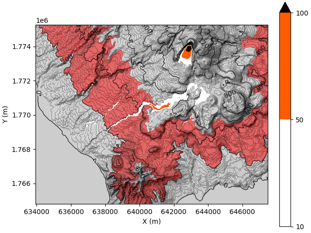 plot example data on topo