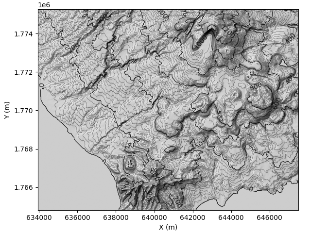 plot example topo