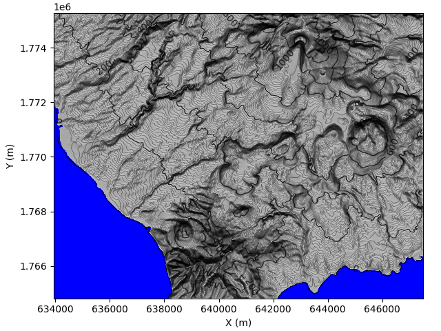 plot example topo