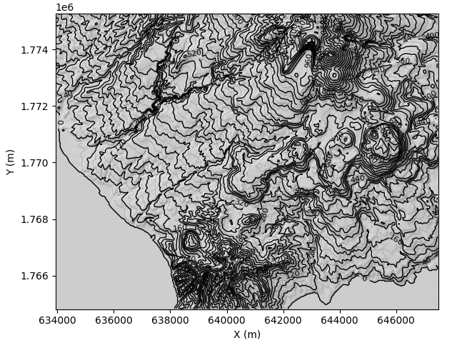 plot example topo
