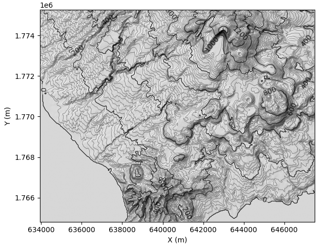 plot example topo
